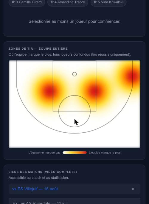 Statistiques et zones de tir dans Synkro